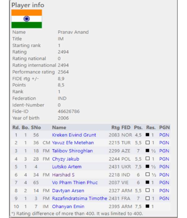 இந்தியாவின் இடம்