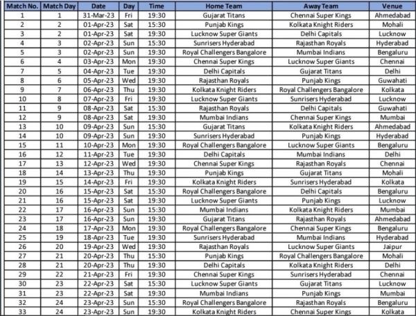 போட்டிகள் அட்டவணை 