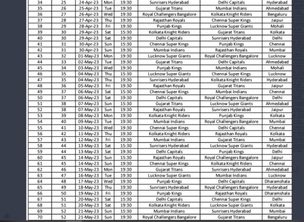 மும்பைக்கு பிரச்சினை 