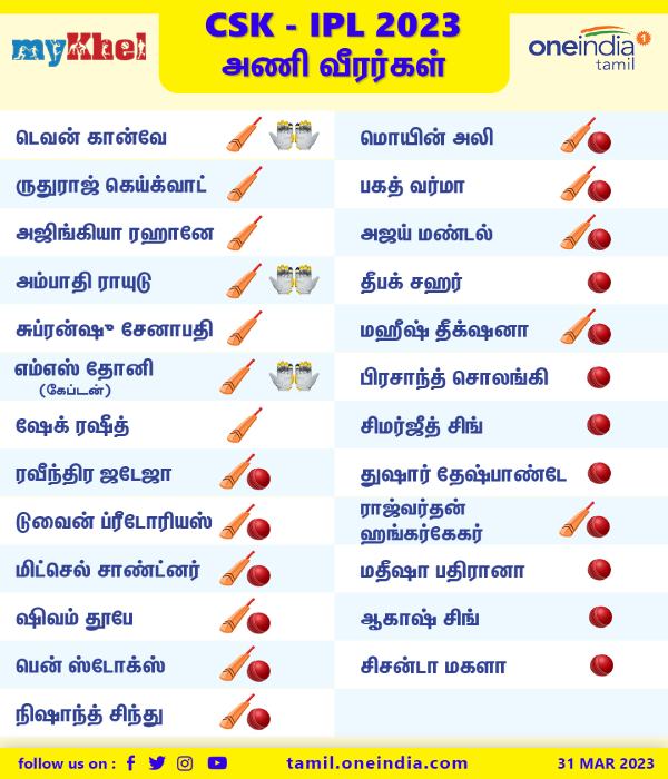 Gujarat Captain Hardik Pandya won the Toss and chose to field against Chennai in IPL 2023 