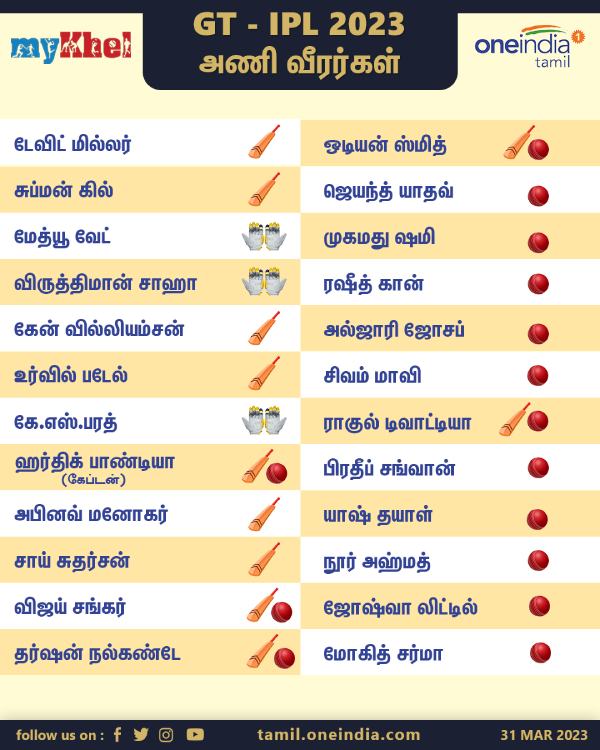 Gujarat Captain Hardik Pandya won the Toss and chose to field against Chennai in IPL 2023 