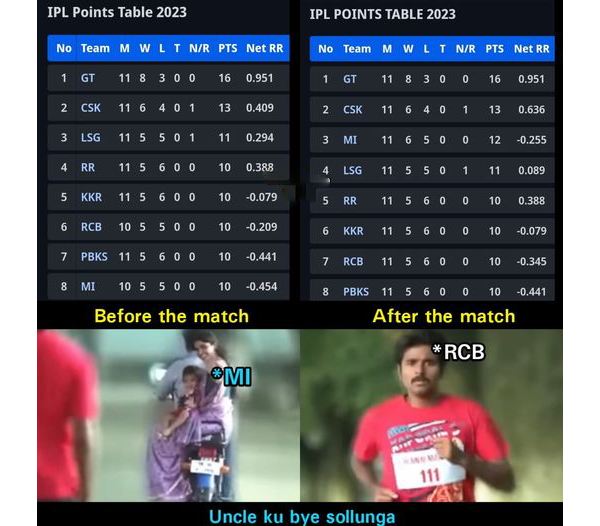 Stunning Memes from Social Media after Mumbai Indians chased down 200 target on 16.2 overs against RCB