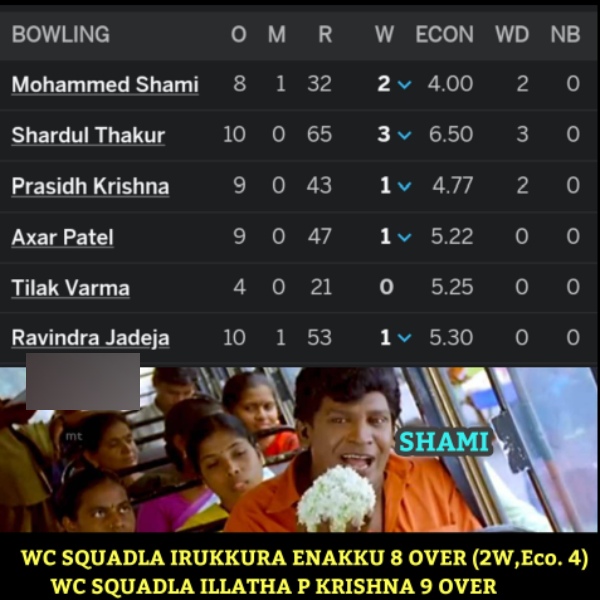 IND vs BAN : Fans made funny memes about Indias loss against Bangladesh 