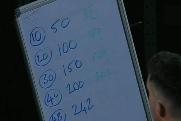 Afghanistan coach uses white board tatics against srilanka game 