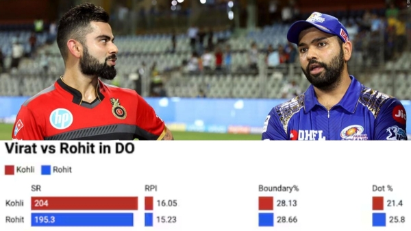 Virat kohli vs Rohit sharma - Who is better batsman in IPL - Here is the stats