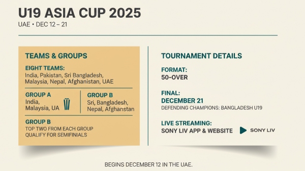 U19 Asia cup
