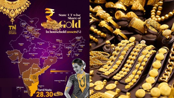 gold tamilnadu assets gold tamilnadu assets