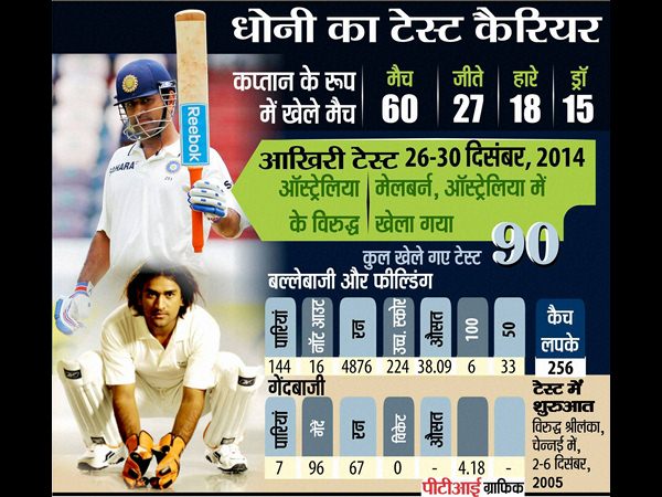  ఒక చూపులో 2014 క్రీడా వార్తలు 