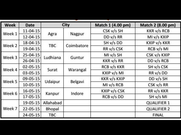 Head to BCCI's Fan Parks and watch IPL 8 matches for free Head to BCCI's Fan Parks and watch IPL 8 matches for free