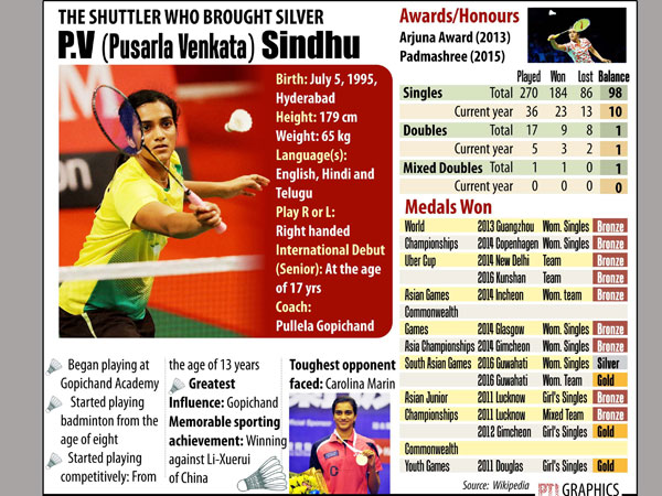 ఏదో ఒకరోజు మారిన్‌ను ఓడిస్తుంది