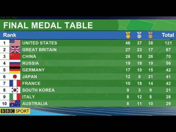 Rio Olympics 2016: Spectacular closing ceremony as Olympic flag goes to Tokyo