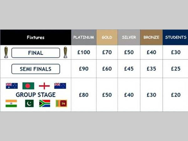 ICC Champions Trophy 2017 ticket ballot opens; India-Pakistan match on June 4 ICC Champions Trophy 2017 ticket ballot opens; India-Pakistan match on June 4