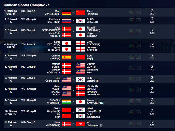 8 మంది క్రీడాకారిణుల్ని రెండు గ్రూపులుగా