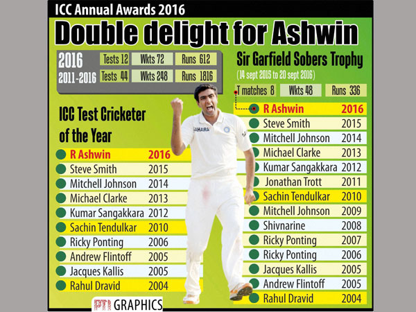 12వ ఆటగాడు