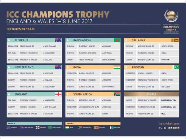 ఛాంపియన్స్ ట్రోఫీలో టీమిండియా షెడ్యూల్ 