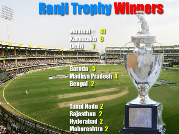 టాప్‌-5 వ్యక్తిగత స్కోర్లు: 