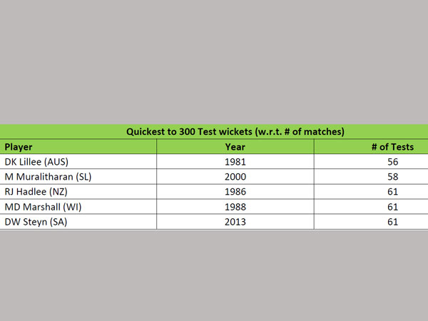  కోల్‌కతా టెస్టులో 8 వికెట్లు తీస్తే