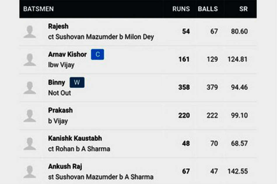 Bihar U-16 boys win by an innings and 870 runs!
