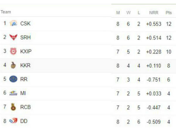 ఈ సీజన్కి సీన్ రివర్స్: ఈ సీజన్కి సీన్ రివర్స్: