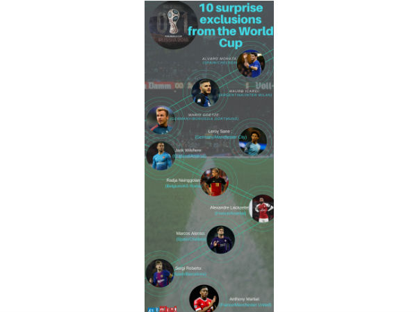 అందుబాటులో లేని ప్రధాన ఆటగాళ్ల వివరాలు: 