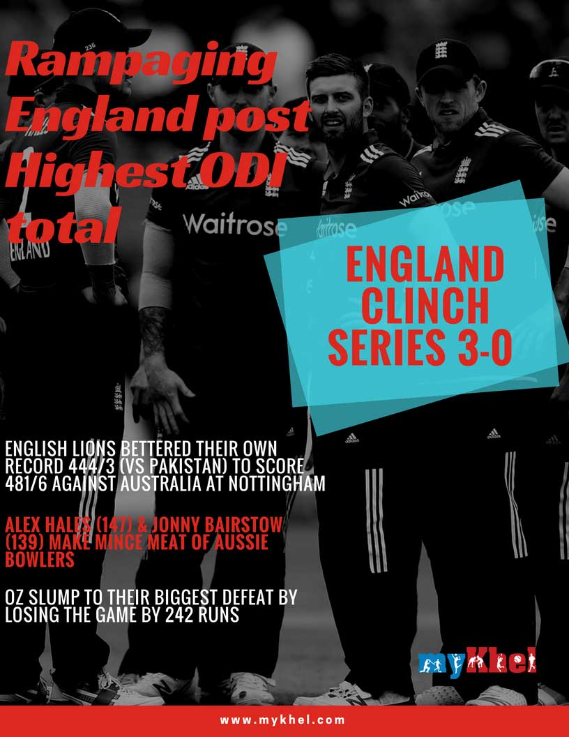 England set new record for the highest ODI total