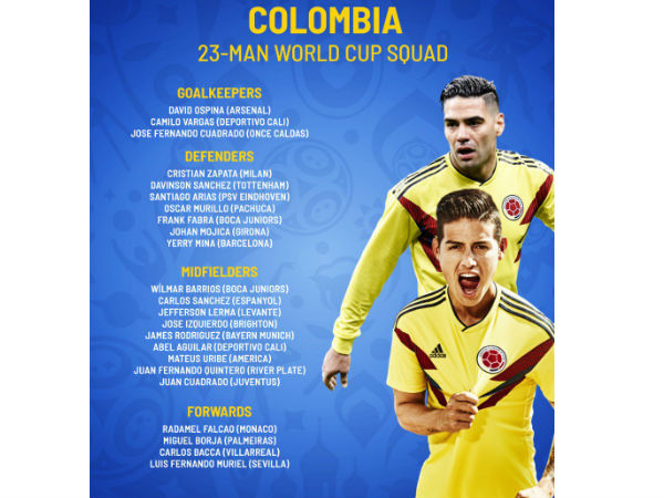 ప్రపంచకప్‌లో ఆడనున్న తునీషియా 23 మంది జట్టు వివరాలు