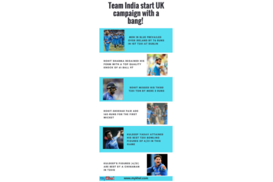 Satisfied with my performance today - Kuldeep Yadav