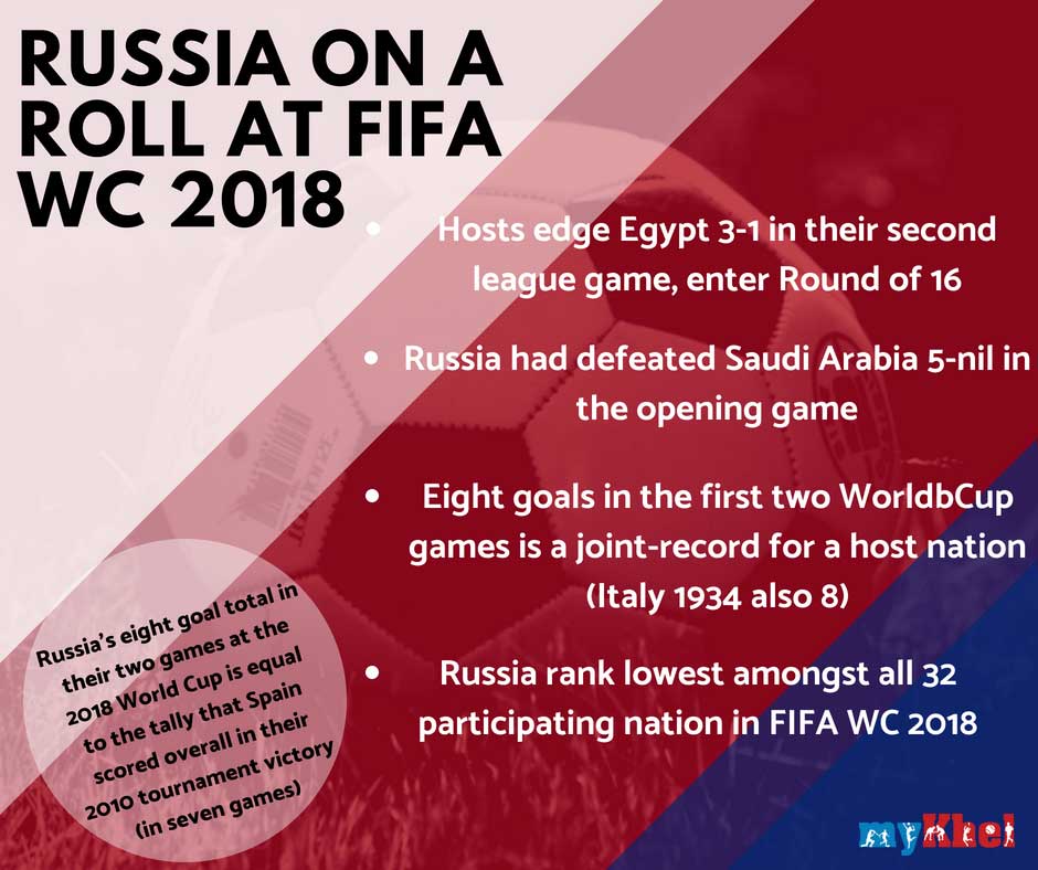 FIFA World Cup: Russia 3 Egypt 1, Highlights: Salah strikes but hosts right on course for last 16