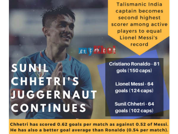 వాళ్లను బోల్తా కొట్టిస్తూ గోల్‌ కొట్టేశాడు: