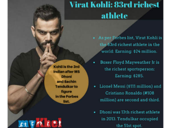 83వ స్థానంలో విరాట్ కోహ్లీ