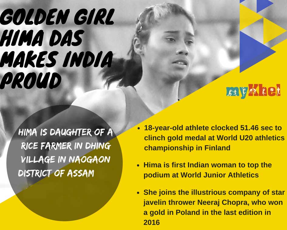 Under-20 World Athletics: Hima Das scripts history, wins gold in 400m