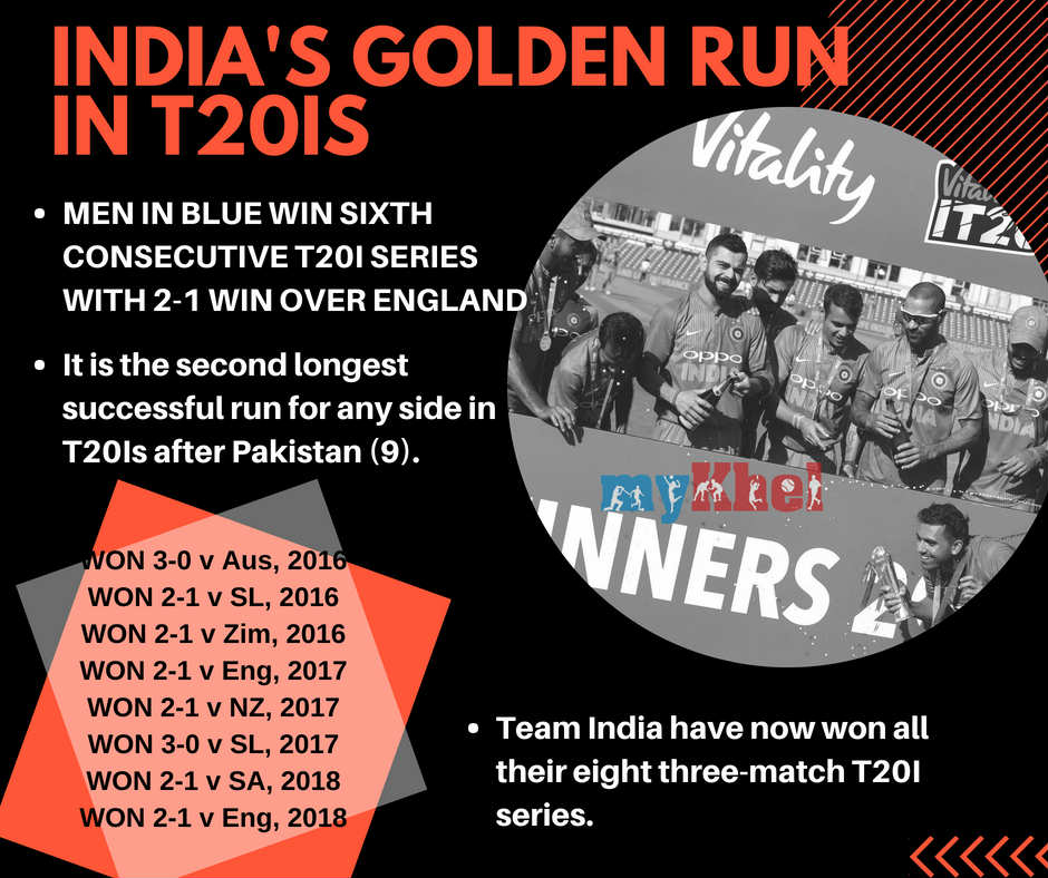 England Vs India 3rd T20I: Virat Kohli lauds entire team for showing character in decider 