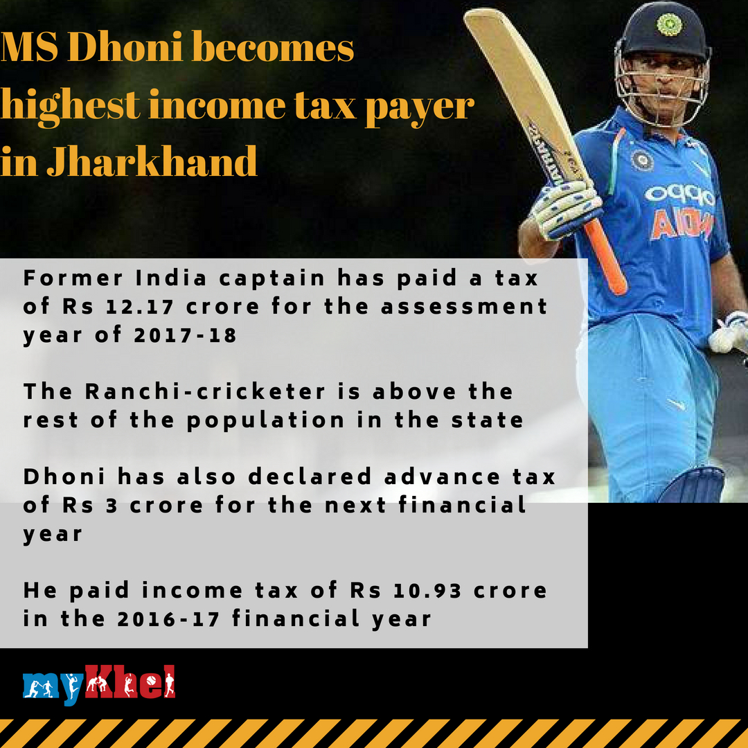 MS Dhoni becomes highest income tax payer in Jharkhand, files ITR of Rs 12.17 crore
