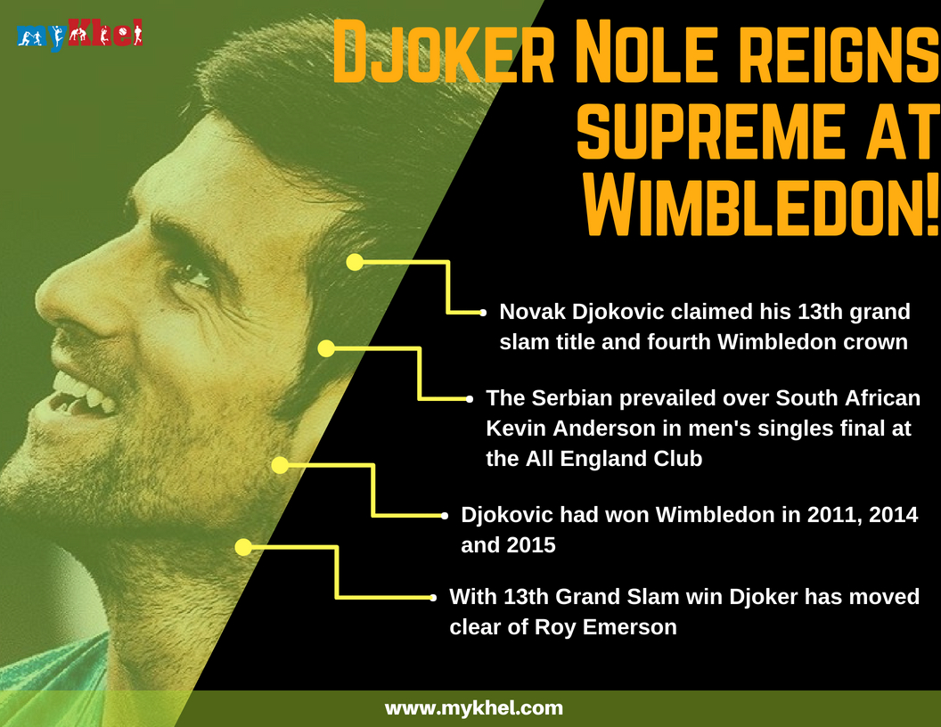 ICYMI at Wimbledon: Novak Djokovics son steals the show on mens final day