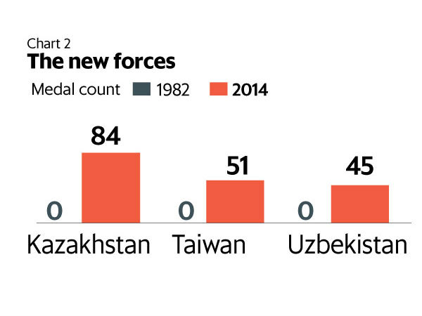  భారత్ అప్పట్లో ఎలా ఉందో 2014లోనూ అదే స్థాయిలో 