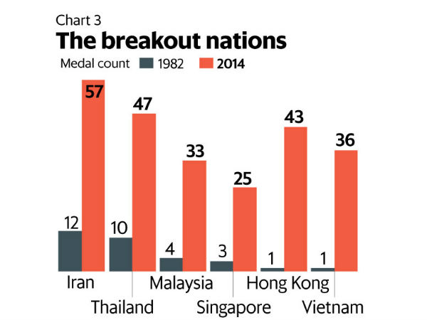 1978లో పాకిస్తాన్‌ తప్పుకోవడంతో 