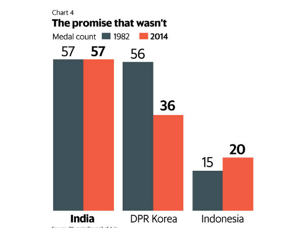ఆసియా క్రీడలంటే థాయ్‌లాండ్‌కు ఓ ప్రత్యేకత