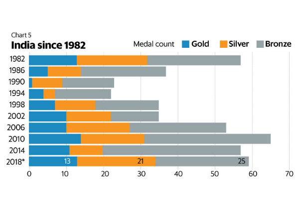 థాయ్‌లాండ్‌ తర్వాత ఎక్కువ సార్లు వేదికగా 
