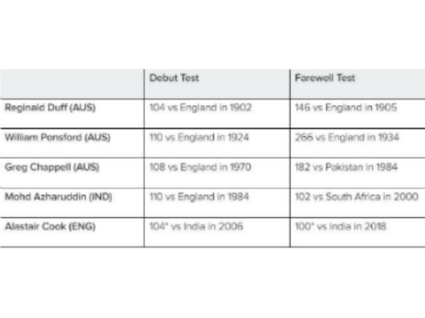 ఇక్కడ ఆశ్చర్యకర విషయం ఏంటంటే