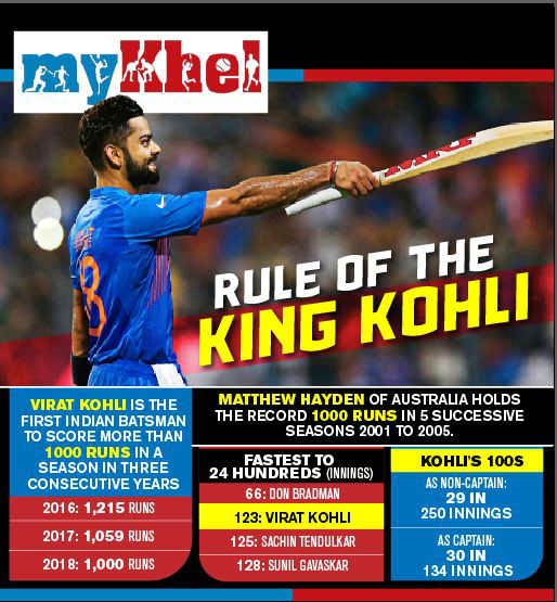 Virat Kohli Piles More Misery On Windies, India Cross 500 