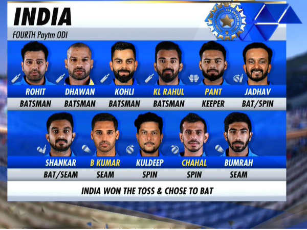 భారత్ జట్టు: 