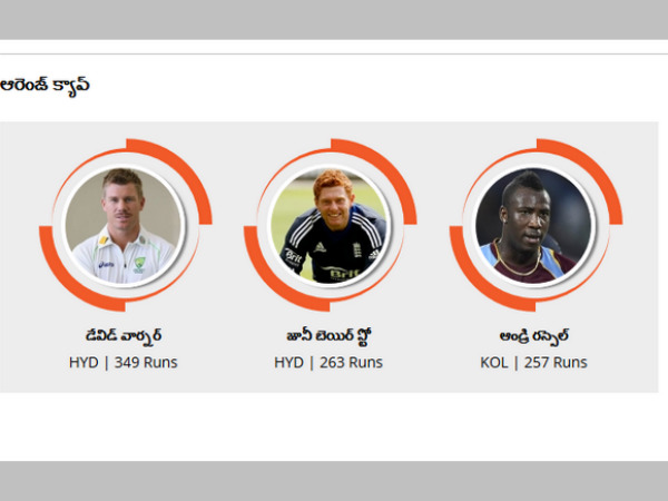 ఆరెంజ్ క్యాప్