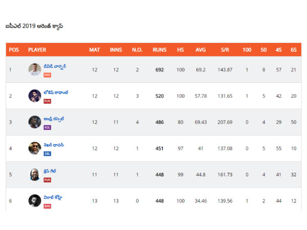 అరెంజ్ క్యాప్