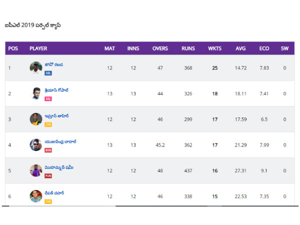 పర్పుల్ క్యాప్