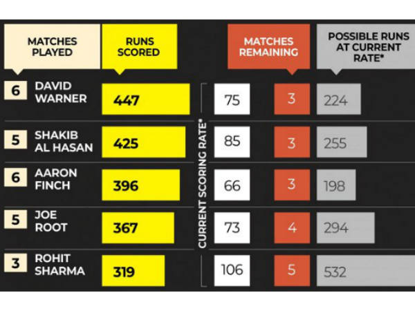 మూడు ప్రపంచకప్‌లు జరిగినా