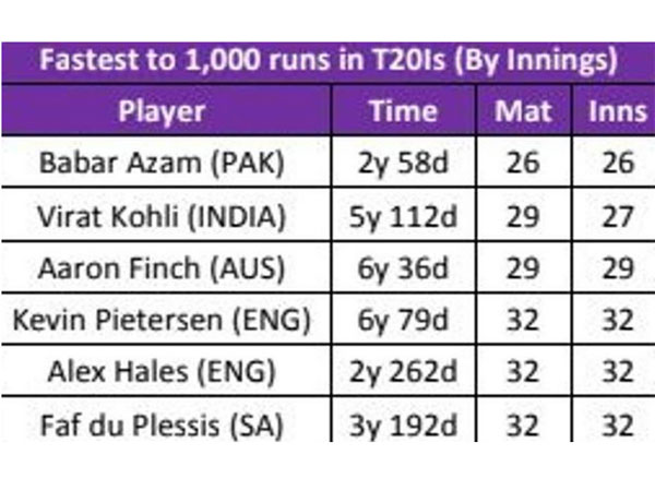 కేఎల్ రాహుల్ అరుదైన ఘనత