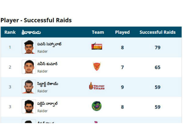 పవన్ కుమార్ షెరావత్