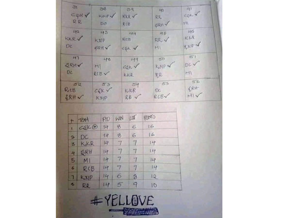 ఇలా జరిగితే టేబుల్ టాపర్ ధోనీనే.. ఇలా జరిగితే టేబుల్ టాపర్ ధోనీనే..