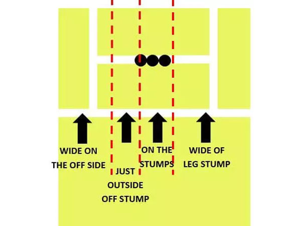 IPL 2020: What Is Line And Length, Change Of Pace In Cricket?