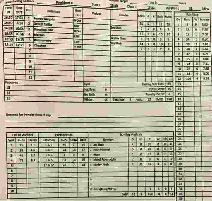  BCCI Friendly Match: Secretary XI beats President XI despite Sourav Ganguly half-century